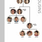 Cousins Blank: Printable Genealogy Form (Digital Download)