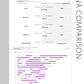 DNA Comparison Page: Printable Genealogy Forms (Digital Download)