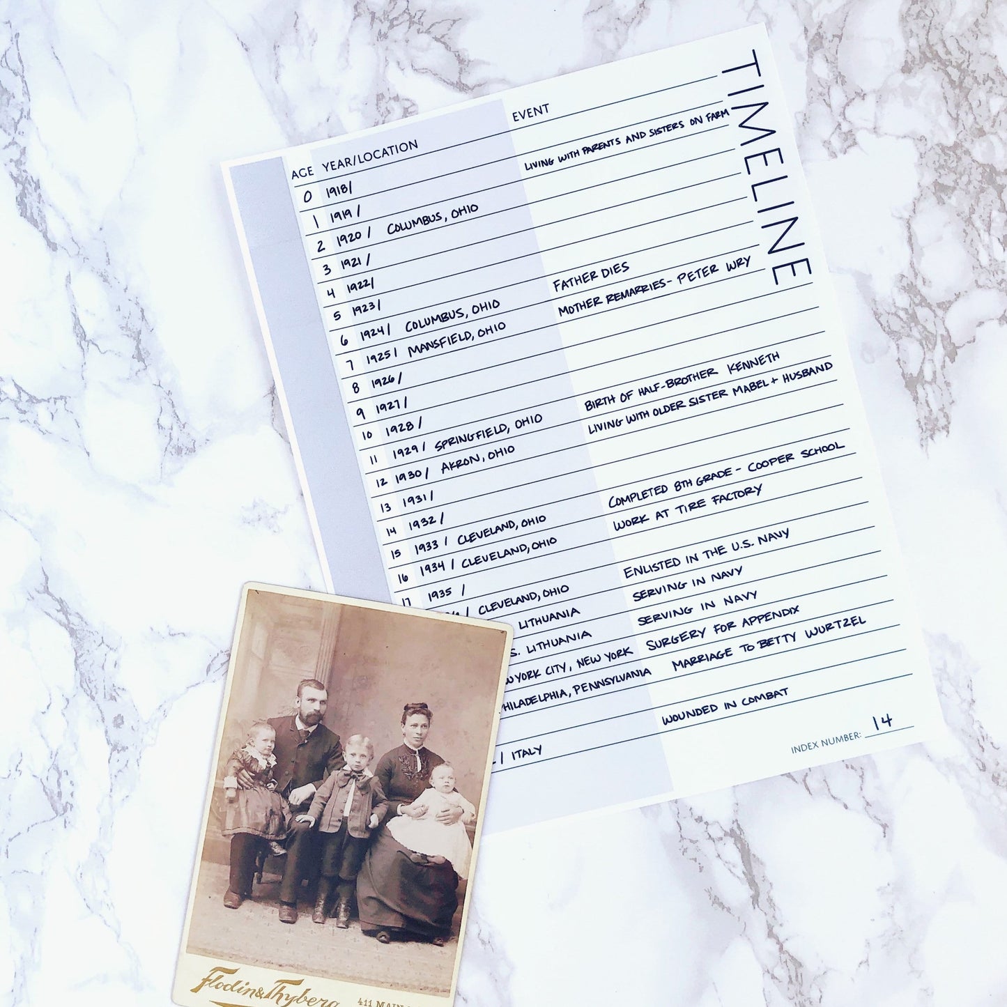 Ancestor Timeline: Printable Genealogy Form for Family History Binder (Digital Download)
