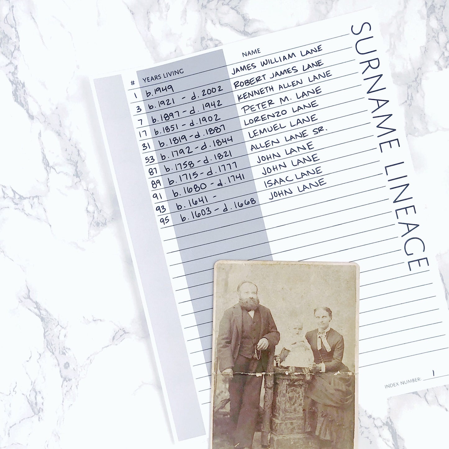 Genealogy Pages: Surname Lineage