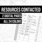 Resources Contacted: Printable Genealogy Form (Digital Download)